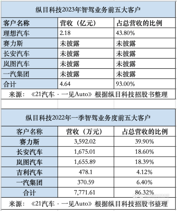 秦安配资 纵目危机前传：与长安、理想的爱恨情仇