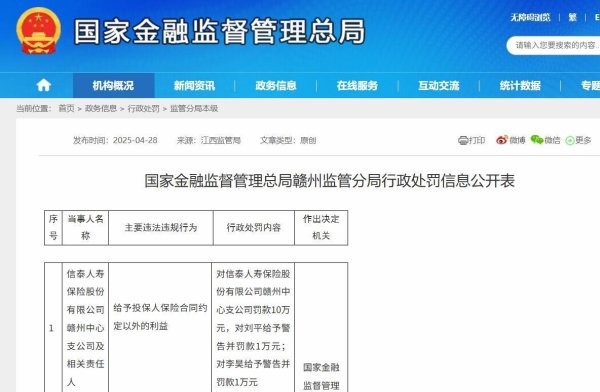 富腾优配 信泰人寿赣州中支涉违规返利遭罚款10万元