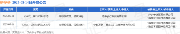 长盈策略 拼多多作为被告/被上诉人的2起涉及商标权权属、侵权纠纷的诉讼将于2025年5月14日开庭