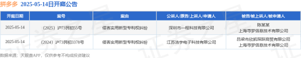 北京科汇配资 拼多多作为被告/被上诉人的2起涉及侵害实用新型专利权纠纷的诉讼将于2025年5月14日开庭