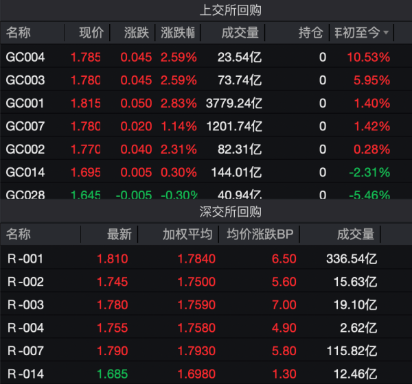 元宝枫资本 操作攻略来了！端午假期“人闲钱不闲”