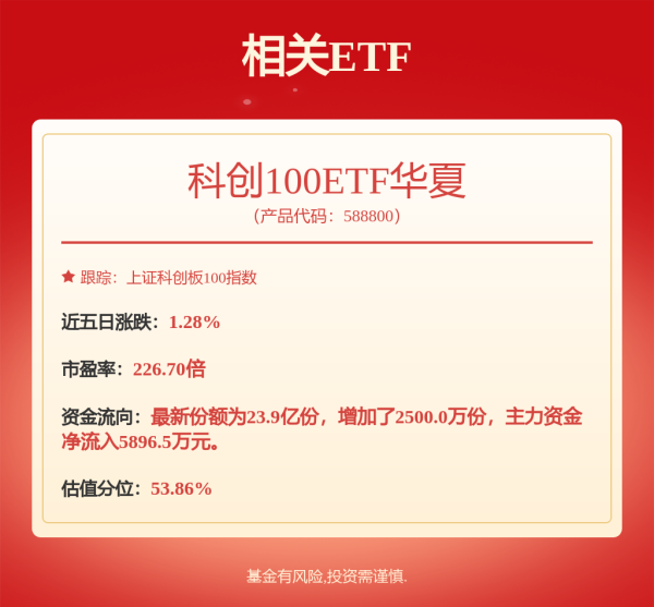 星合证券 002167，开盘一度快速涨停！固态电池订单激增